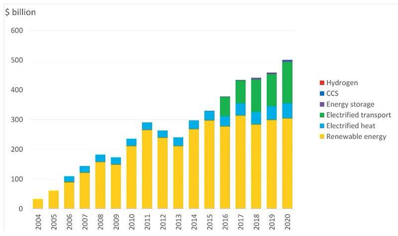 Climate Chart 800px